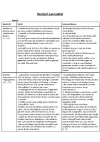 Der Verlorene Lernzettel