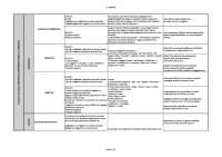 Greco proposizioni sostantive, aggettive, complementari