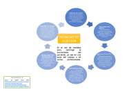 MAPAS CONCEPTUALES DE SUJECION PSIQUIATRICA Y URGENCIA PSIQUIATRICA