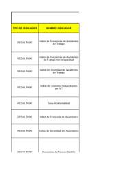 Índice de Frecuencia y Severidad de Ausentismo y Accidentes Laborales