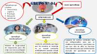 Aprendizaje - Neuroaprendizaje - Neurociencia - Significativo