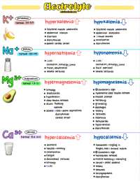 Need to know electrolytes
