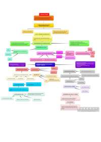 Mapa conceptual de la psicología de la percepción, atención y memoria
