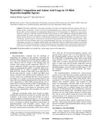 Comparing Nucleotide Composition and Codon Usage in Hyperthermophilic Species