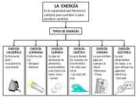 3º primaria ciencias la energía