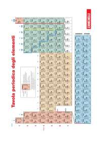 Tavola periodica degli elementi - Docsity