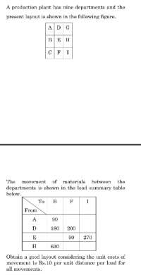 strategic management
