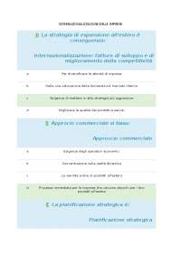 Internazionalizzazione delle imprese Mercatorum Test + domande inedite. Aggiornato 24/25
