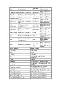 reported speech- tabelka