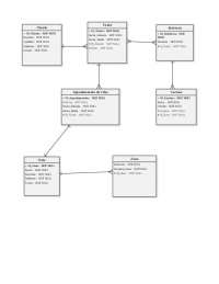 Diagrama de caso de un zoologico