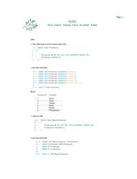 My SQL - How to Insert Values from Another Table - Docsity