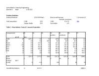 Chemical Engineering Spreadsheet Analysis: Pyrolysis Reactor Mass Balance