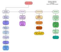 Historial Clinico mapa conceptual.