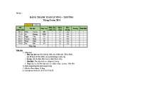 Bài thực hành MS Excel