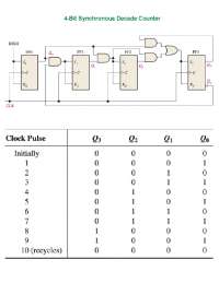 4-Bit Synchronous Decade Counter - Docsity