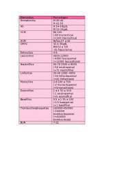 biometria hematica  valores