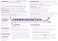 Mapa mental Farmacocinética e Aines