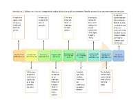 Filósofos presocráticos - Docsity