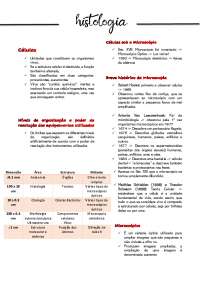 Histologia e Microscópio
