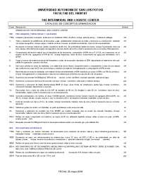 Catálogo de conceptos de urbanización