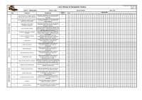 Lista pre uso del minicargador cat