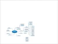 ISO22301 Mindmap for BCM management - Docsity