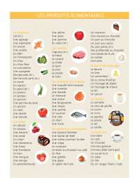 Les aliments - français