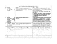 Metas Internacionales de Seguridad del Paciente: Identificación, Comunicación, Medicamento