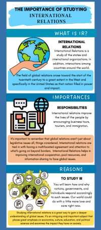 Introduction to International Relations: Importance and Scope