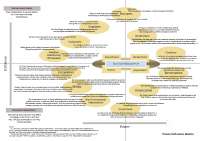 The stakeholder map (Kim Dong publishing house)