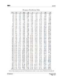 Hand out for Mathematics in the Modern World