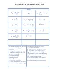 Formulario de física para la resolución de problemas