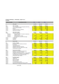 Estudo de caso - Analise vertical e horizontal