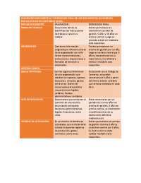 Ejemplos de documentos y disposición final.