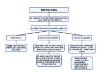 La data, big data y su evolución