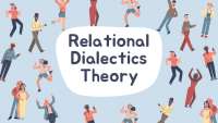 Realtional dialectics Theory