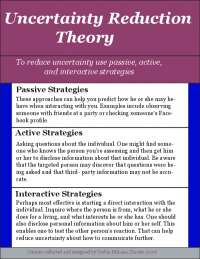 The Uncertainty Reduction Theory