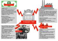 Krisenjahr 1923 Zusammenfassung und Überblick der Geschehnisse