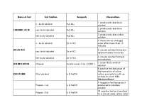 Chromic acid test, Lucas test, Esterification, Iodoform, Acrolein test, and Fermentation