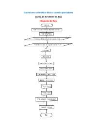 Operaciones aritméticas básicas usando apuntadores