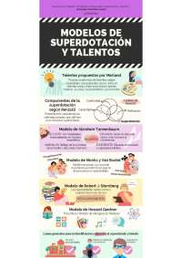 Superdotados y talentos - Infografía