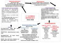 Mappa 1^ guerra mondiale | Schemi e mappe concettuali di Storia | Docsity