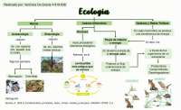 - Mapa de Ecología -
