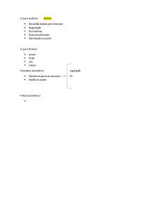Resumos introdução ao direito, sociologia e filosofia