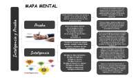 Inteligencia: Tipos y Evaluación