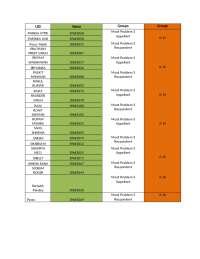 Moot Court Competition Participant List