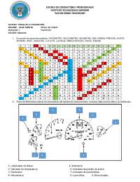 Elementos del Tablero de Instrumentos de un Vehículo: Definiciones y Colores - Prof. Villa