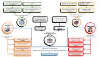 Teoría de sistemas en las organizaciones