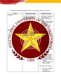 K-12 Curriculum Important Features