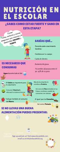 Alimentación Balada para el Crecimiento Saludable de Niños: Frutas, Verduras y Carnes